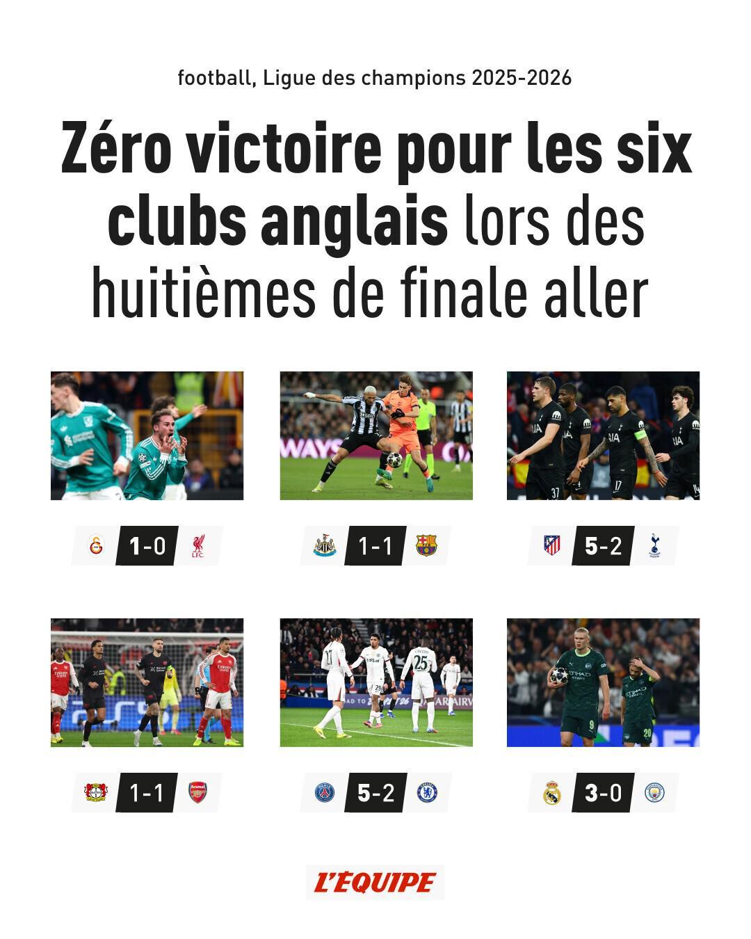 KaiyunAPP-自22-23赛季以来首次，英超六队欧冠1/8决赛首回合均未能取胜